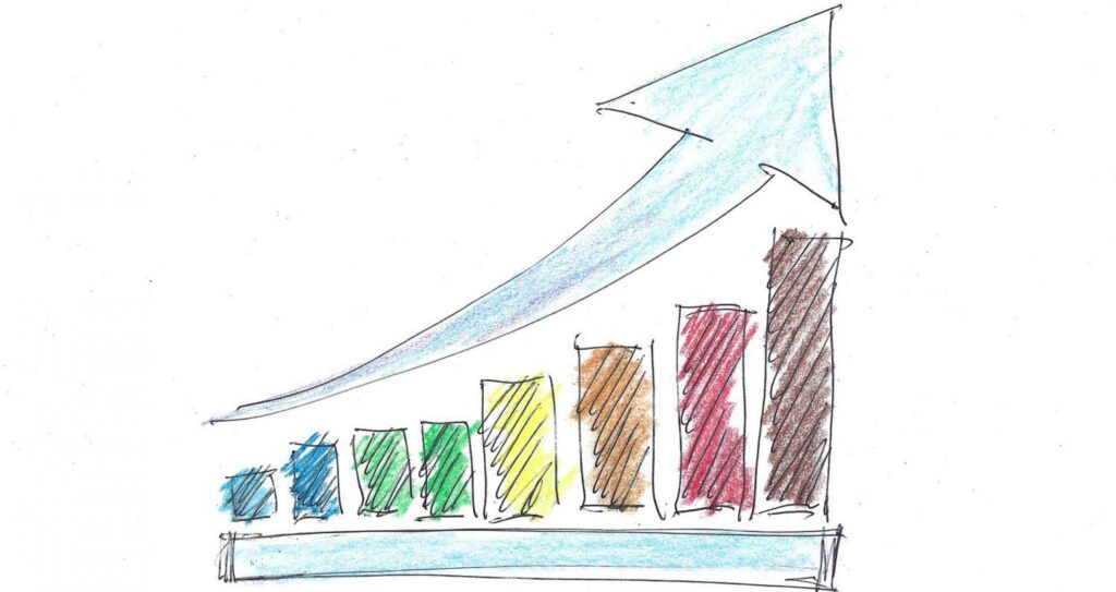 Das Bild zeigt einskizziertes Balkendiagramm in verschiedenen Farben. Darüber "schwebt" ein Pfeil, der von Links unten (kleiner Balken), nach Rechts oben, (höchster Balken) zeigt.